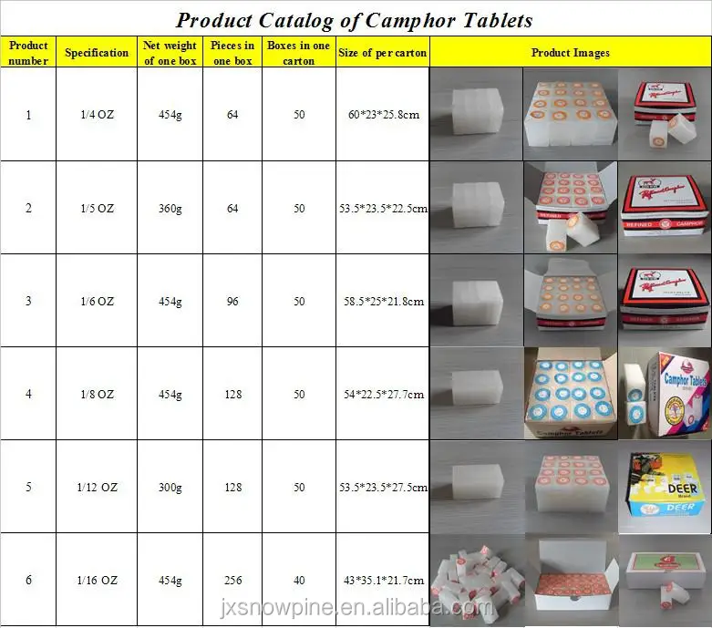 Manufacturer low price High Quality 1/8OZ 98% Pure Deer Brand natural Camphor Tablet  