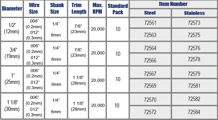Crimped Wire End Brushes