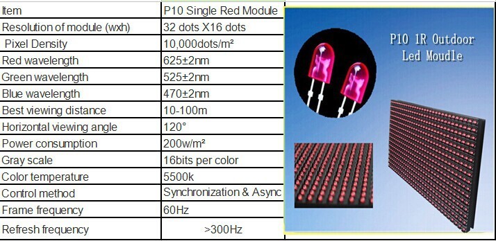 high brightness p10 outdoor red led module P10 red led module | high brightness p10 led module P10 red led module,high brightness p10 led module,p10 outdoor red led module,high brightness p10 red led module