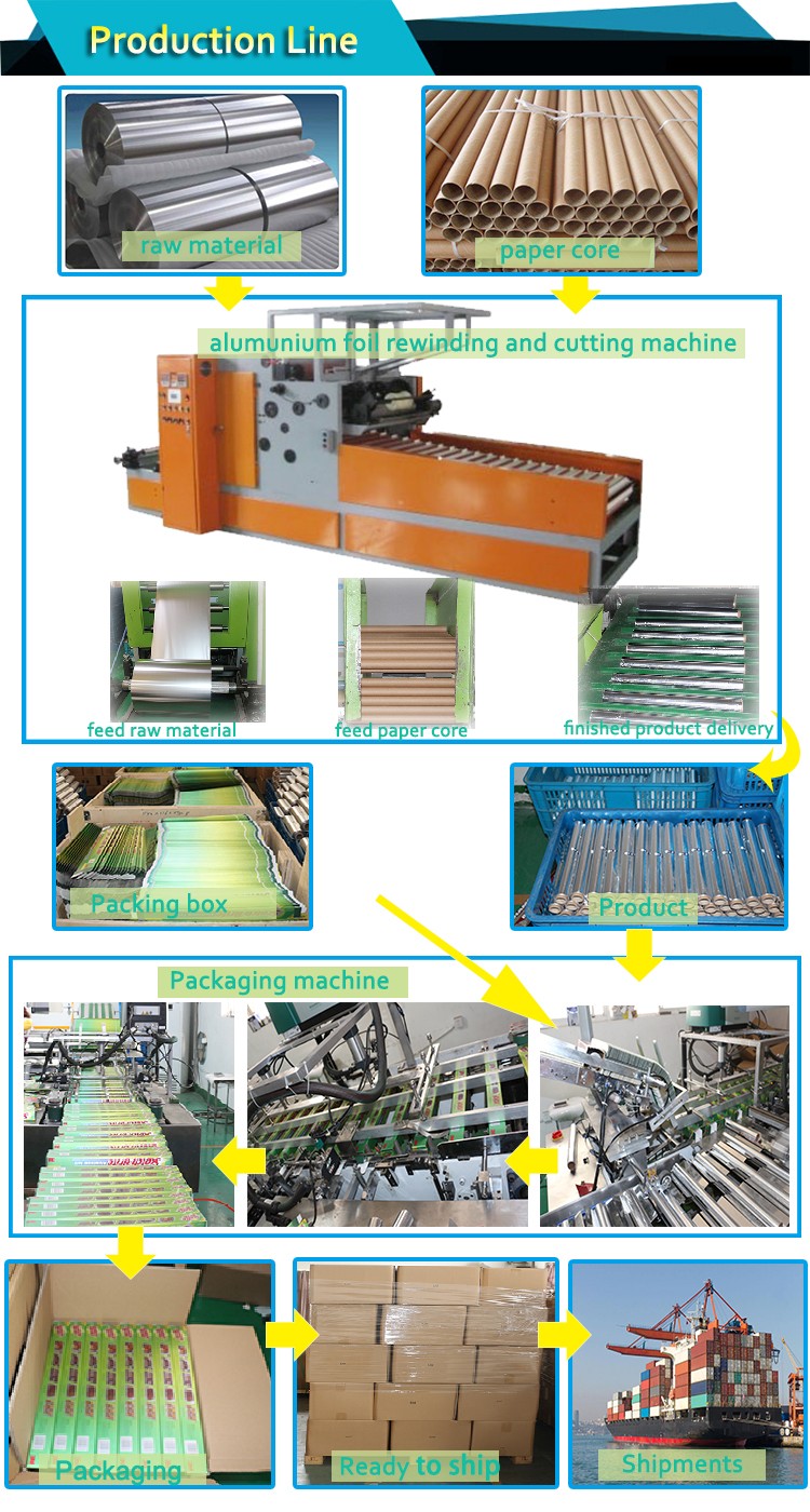household Aluminium foil for food packaging food grade