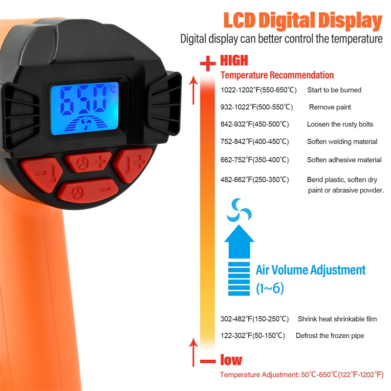 FOSHIO Heat Gun 2000W Handheld Hot Heat Gun with Digital Display for Removing Paint FOSHIO Heat Gun 2000W Handheld Hot Heat Gun with Digital Display 