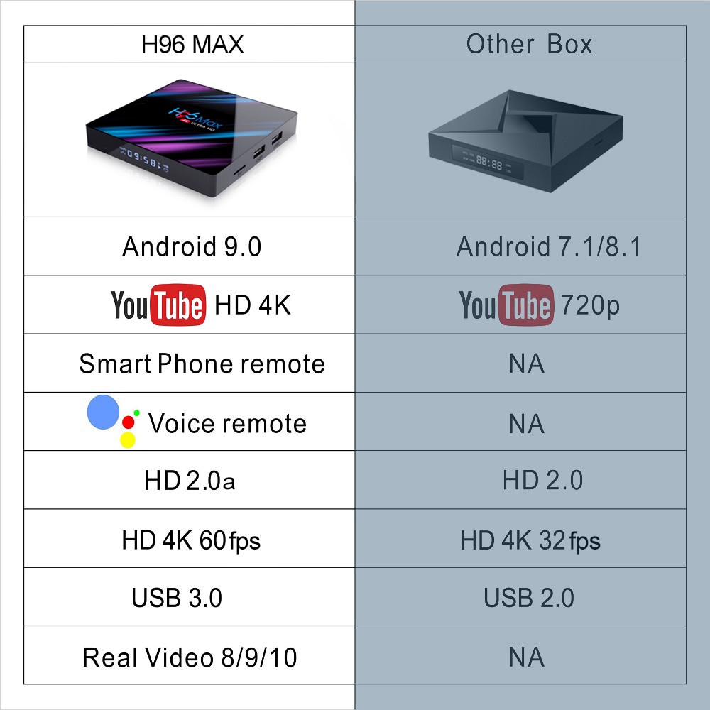 H96 MAX RK3318 Boîte de TÉLÉVISION Intelligente Android 10 4G 64GB 4GB 32GB Android 9.0 4K Youtube lecteur Multimédia H96MAX TVBOX décodeur 2GB16GB 