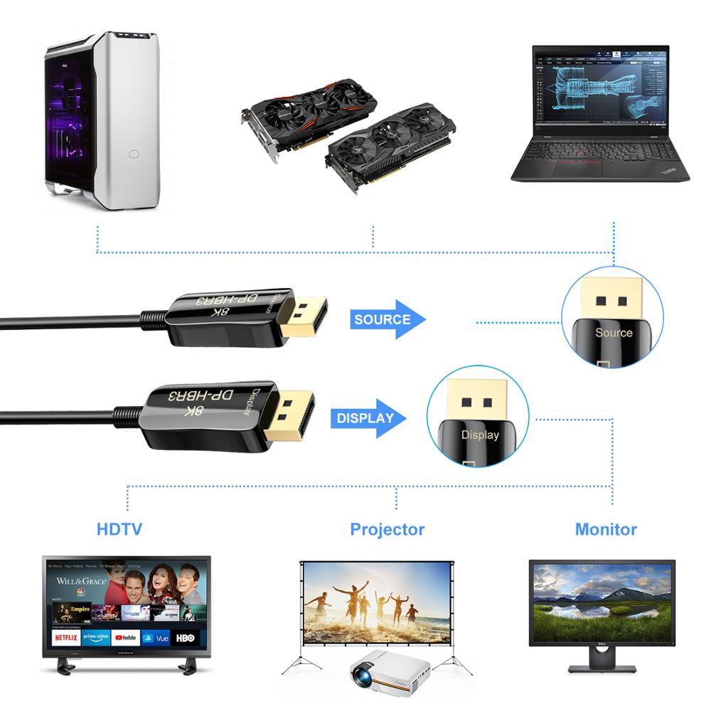 displayport-to-displayport-Optical-fiber-cable-8K-for-HD-computer-TV-connected-projector-display-HDR-signal (2)
