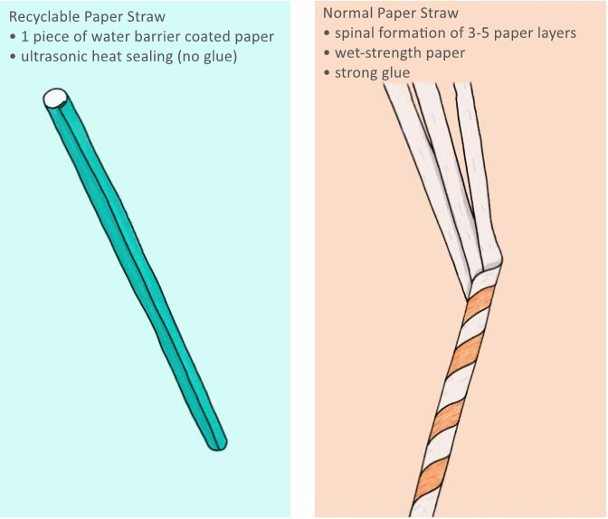 What Kind of Recyclable Paper Straw Can MVI ECOPACK Provide? recyclable paper straw, water barrier coated paper straw, paper straw