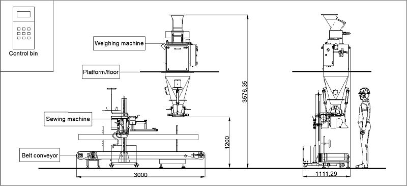 Gravity feeding weighing machine（single weigher） Gravity feeding weighing machine（single weigher） gravity feeding weighing machine