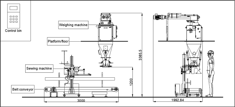 Screw feeding weighing machine（single weigher） Screw feeding weighing machine（single weigher） screw feeding weighing