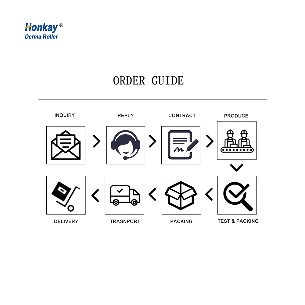 Wholesale Derma Roller Skin Care Micro Needle Hair Beard Regrowth Wholesale Derma Roller Skin Care Micro Needle Hair Beard Regrowth derma roller,derma roller scalp hair growth,derma roller 0.5mm,derma roller 1.5mm,derma roller 1mm,derma roller for beard growth,derma roller for hair growth,derma roller for face