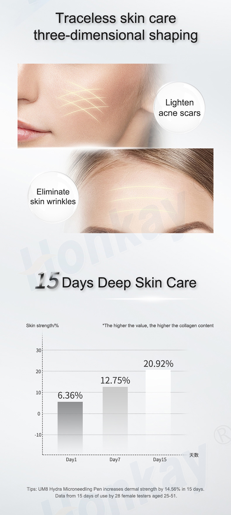 Facial Skin Care Um8 Hydra Microneedle Liquid Adjustable Cartridge Scar Acne Wrinkle Remove  Hydra Microneedling Pen Um8 Scar Acne Wrinkle Remove Facial Skin Care hydra pen,hydra pen microneedling,hydra microneedling pen