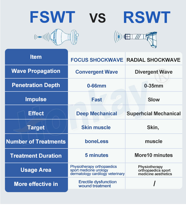 Vertical Physiotherapy Equipment Professional Focus Shockwave Eswt Focus Shock Wave Therapy Machine For Pain Relief Vertical Focuse Shock Wave Therapy Machine Professional- Honkay focused shockwave machine,shockwave therapy equipment,focused shockwave therapy machine,shock wave therapy machine