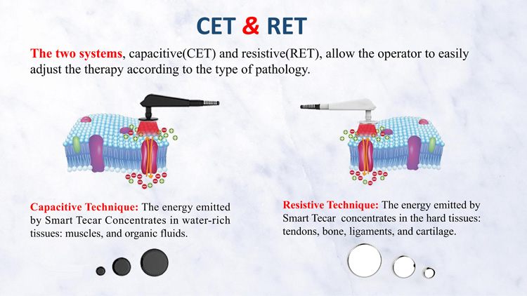 Factory Wholesale Professional Body Pain Relief Tecar CET RET Therapy Pain Relief 448khz Machine CET RET Smart Tecar Therapy Machine - Honkay tecar therapy machine,tecar therapy machine price,tecar machine price