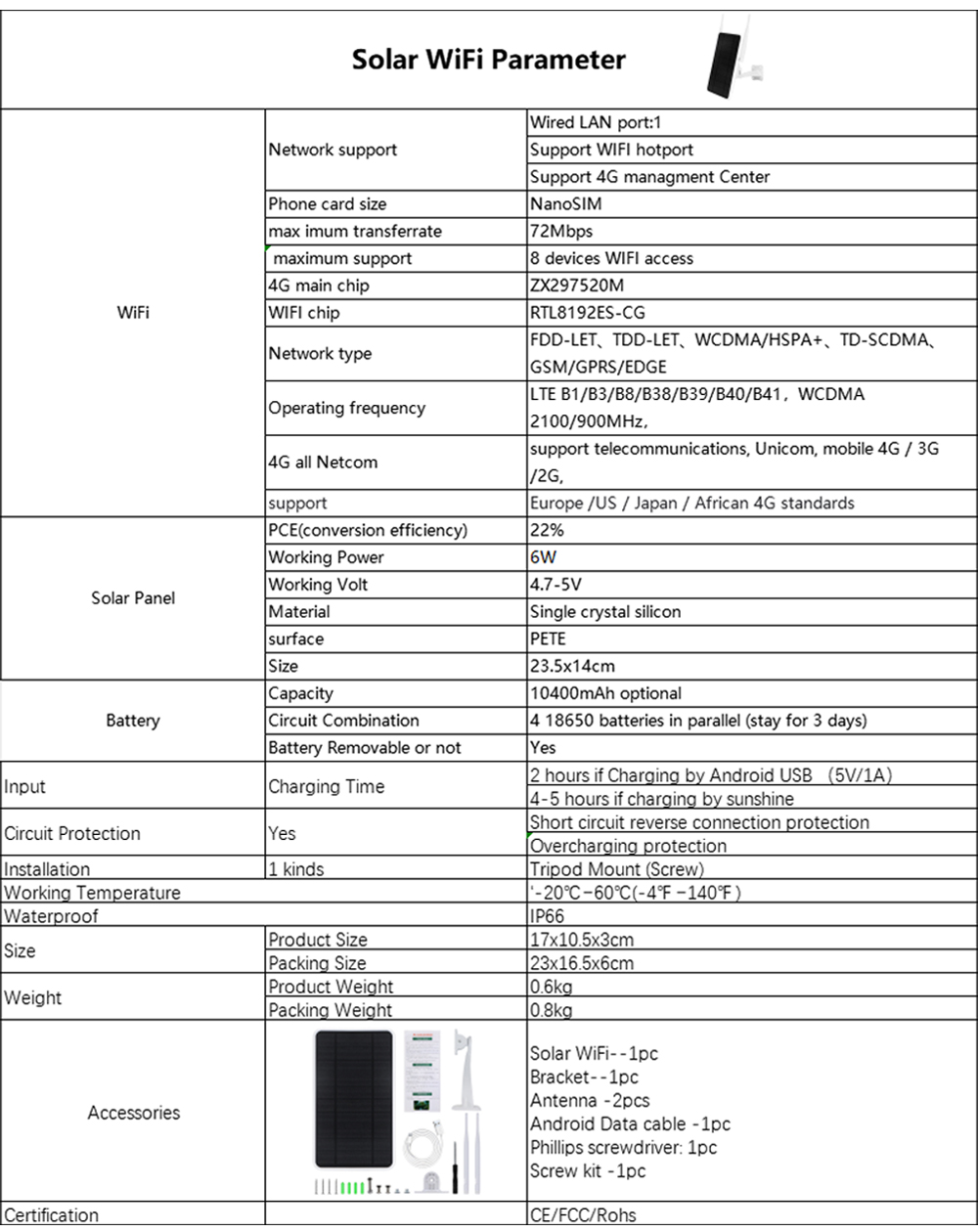 W1 4G LTE Solar Wifi Router With Built In 6w Solar Panel And Battery Outdoor Low Power Wireless Wifi Hotsport 