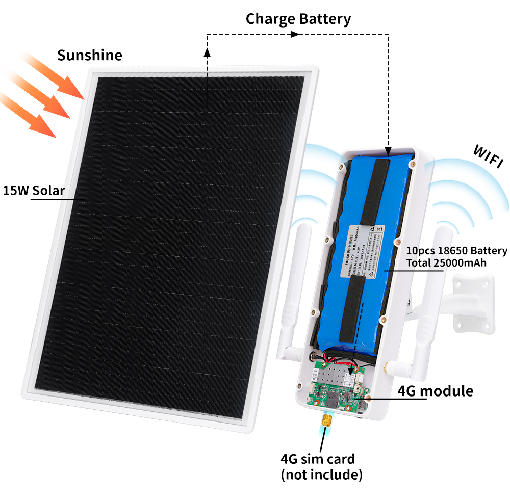 Sxhlseller Routeur Moderne 4G à énergie Solaire, Répéteur