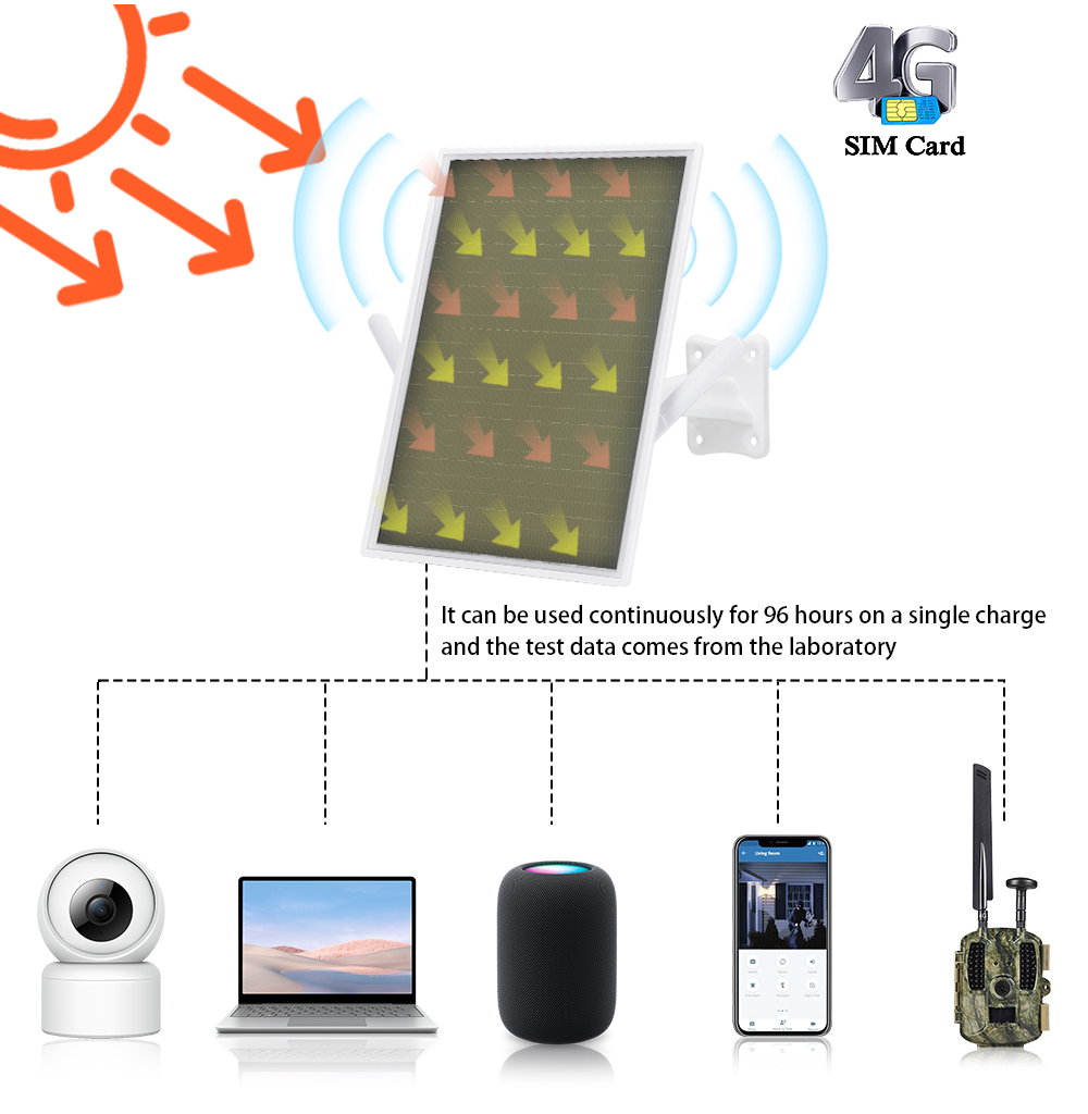 W3 Solar 4G Router WiFi With 15w Solar Panel/Controller/Built In Battery