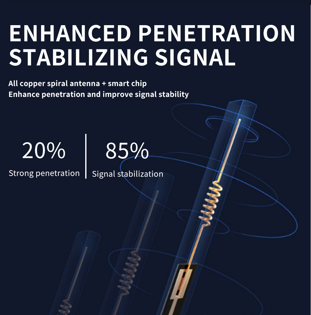 W3 Solar 4G Router WiFi With 15w Solar Panel/Controller/Built In Battery