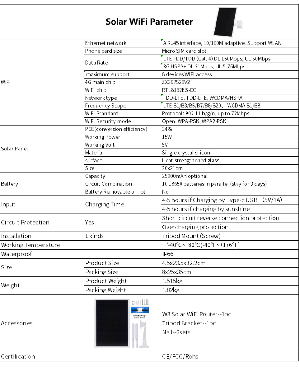 W3 Solar 4G Router WiFi With 15w Solar Panel/Controller/Built In Battery