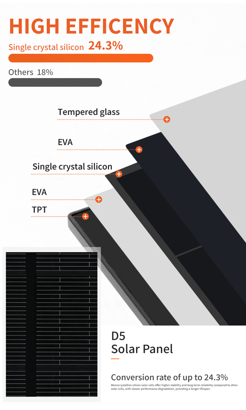 D5 Solar Lora Node for Meshtastic with Wisblock RAK19007+RAK4630