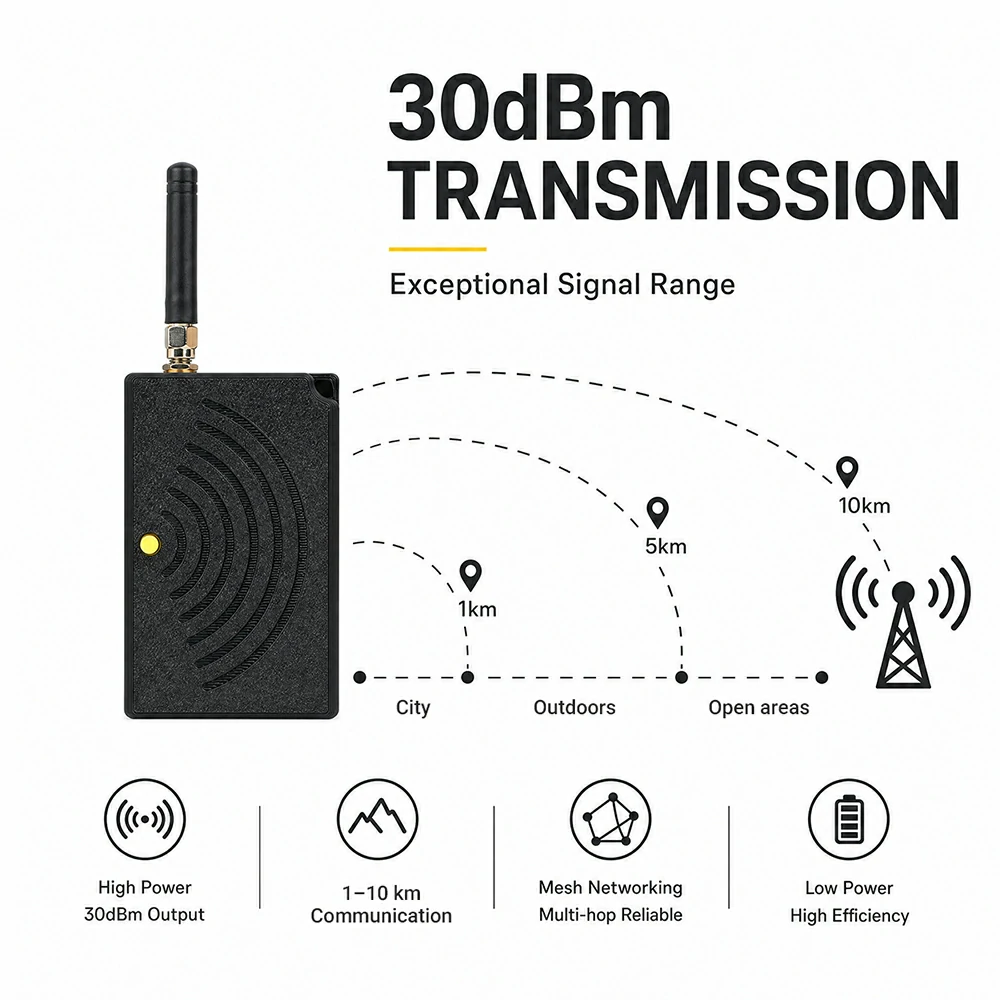 LT5 Handheld LoRa Terminal Long‑Range Wireless Self‑Networking Communication Handheld Device
