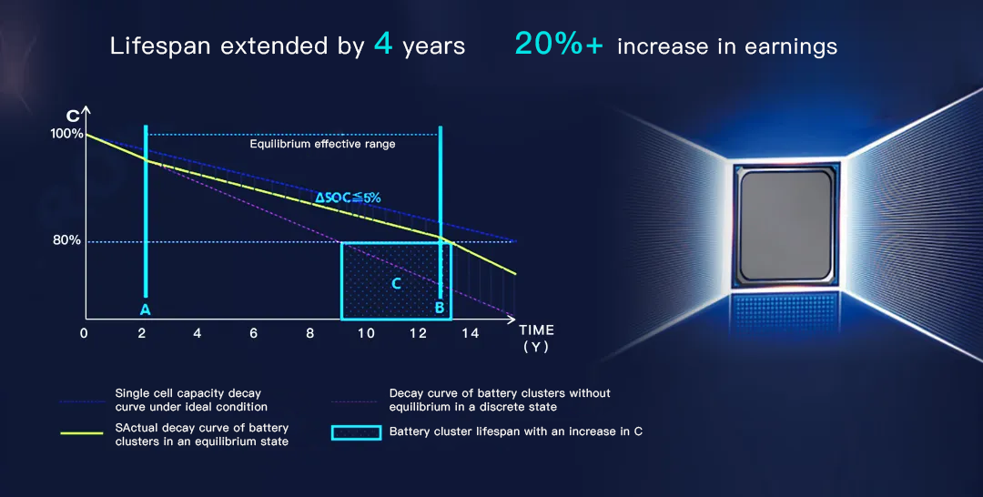 🔋 Transforming the BMS Landscape: HighTech Electronics Leads with Innovation 