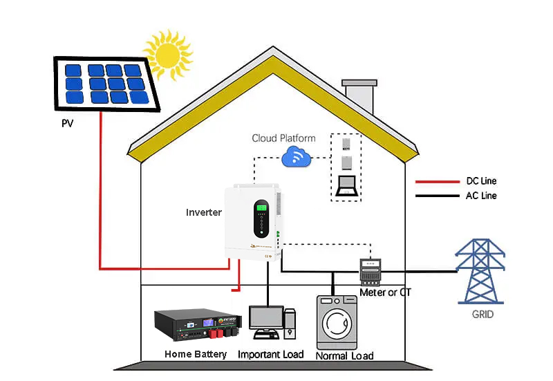 home battery energy storage system