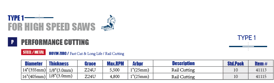 Hoyin Zirconia Alumina, Large Cutting Wheels