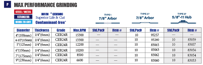 Hoyin Ceramic, Grinding Wheels