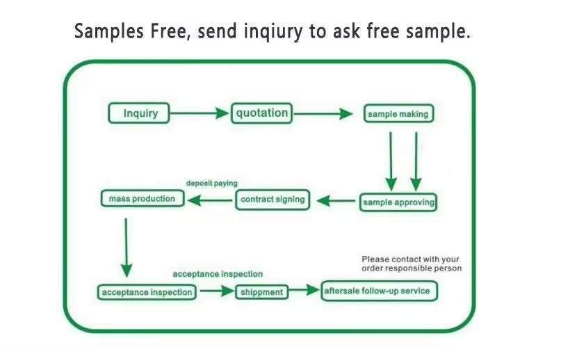 Building Waterproof Membrane Reinforced / Homogenous PVC Roofing Membrane  Building Waterproof Membrane Reinforced / Homogenous PVC Roofing Membrane