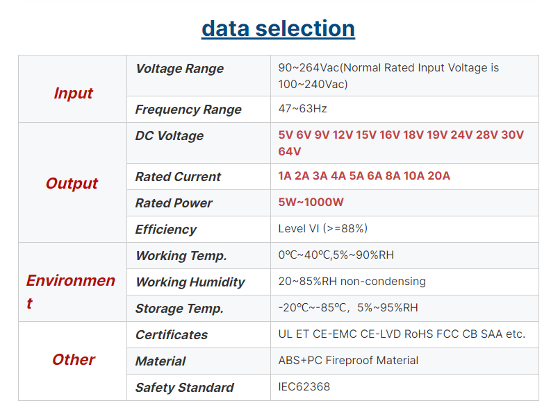 200W power supply transformer module 24V power supply 3D printer adapter