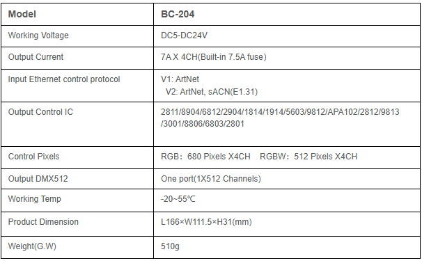 BC-204 Ethernet SPI/DMX pixel light controller