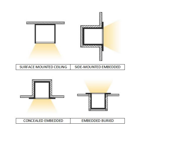 XXA-NHD-D1616 16×16 Horizontal Vertical Bend Digital Flexible Neon Strip