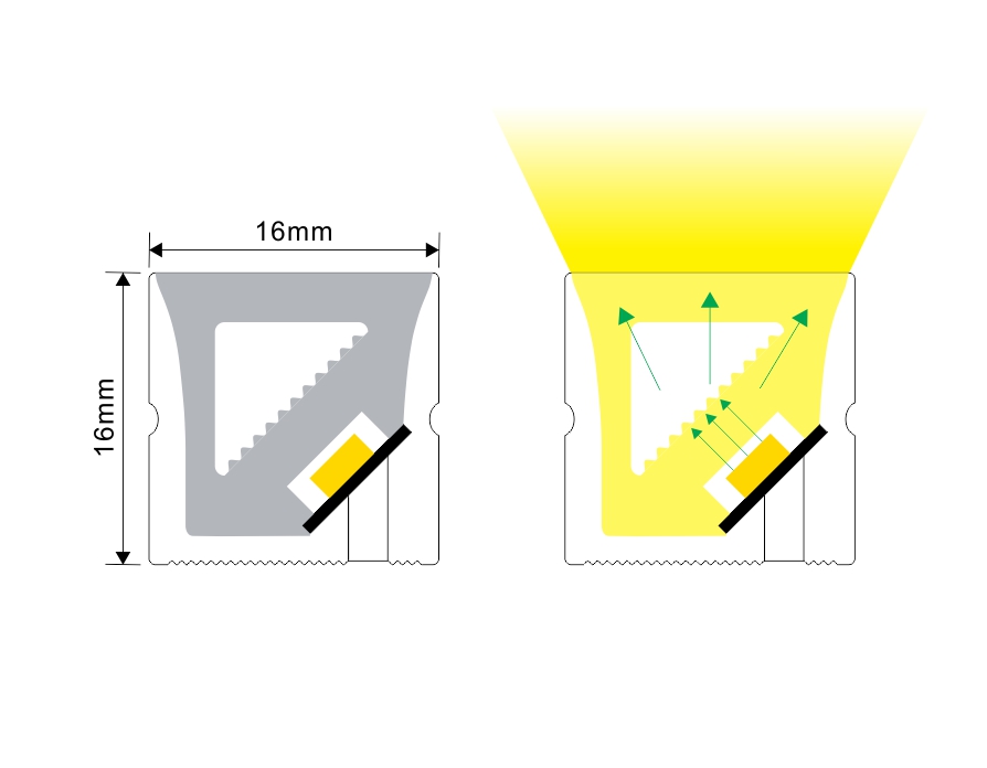 XXA-NHD-D1616 16×16 Horizontal Vertical Bend Digital Flexible Neon Strip