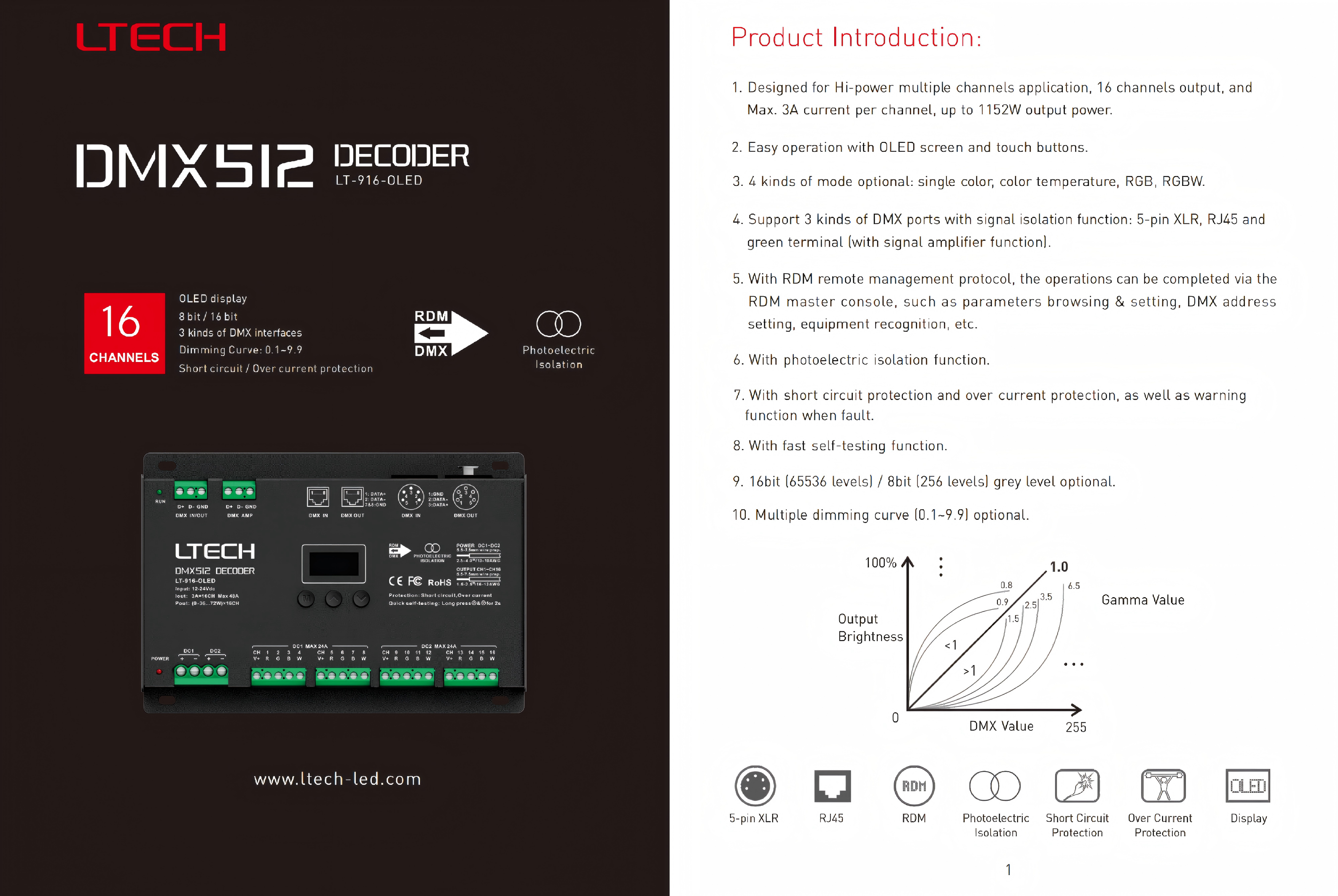 LT-916-OLED LTECH 16CH CV DMX Decoder