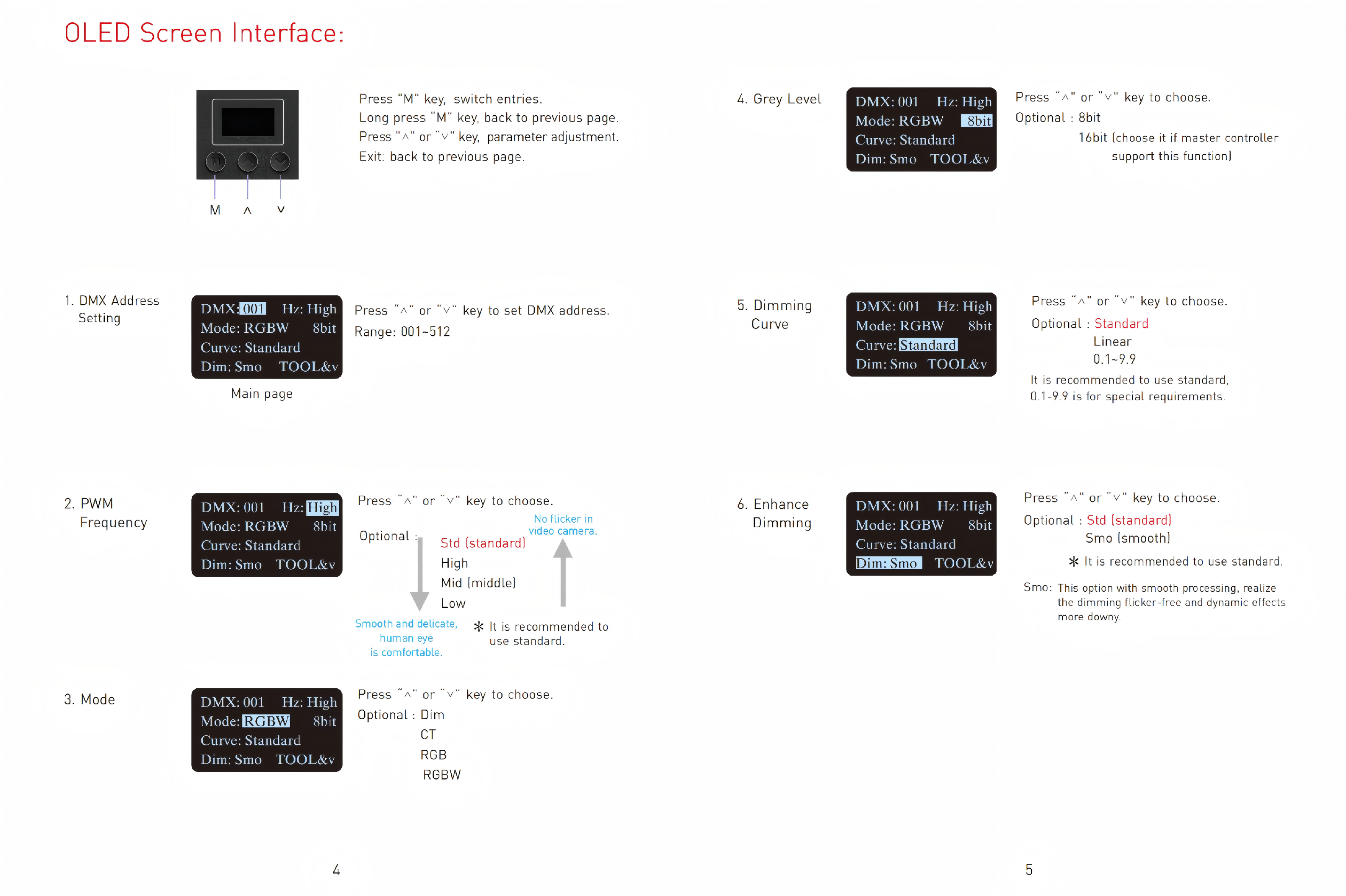LT-916-OLED LTECH 16CH CV DMX Decoder