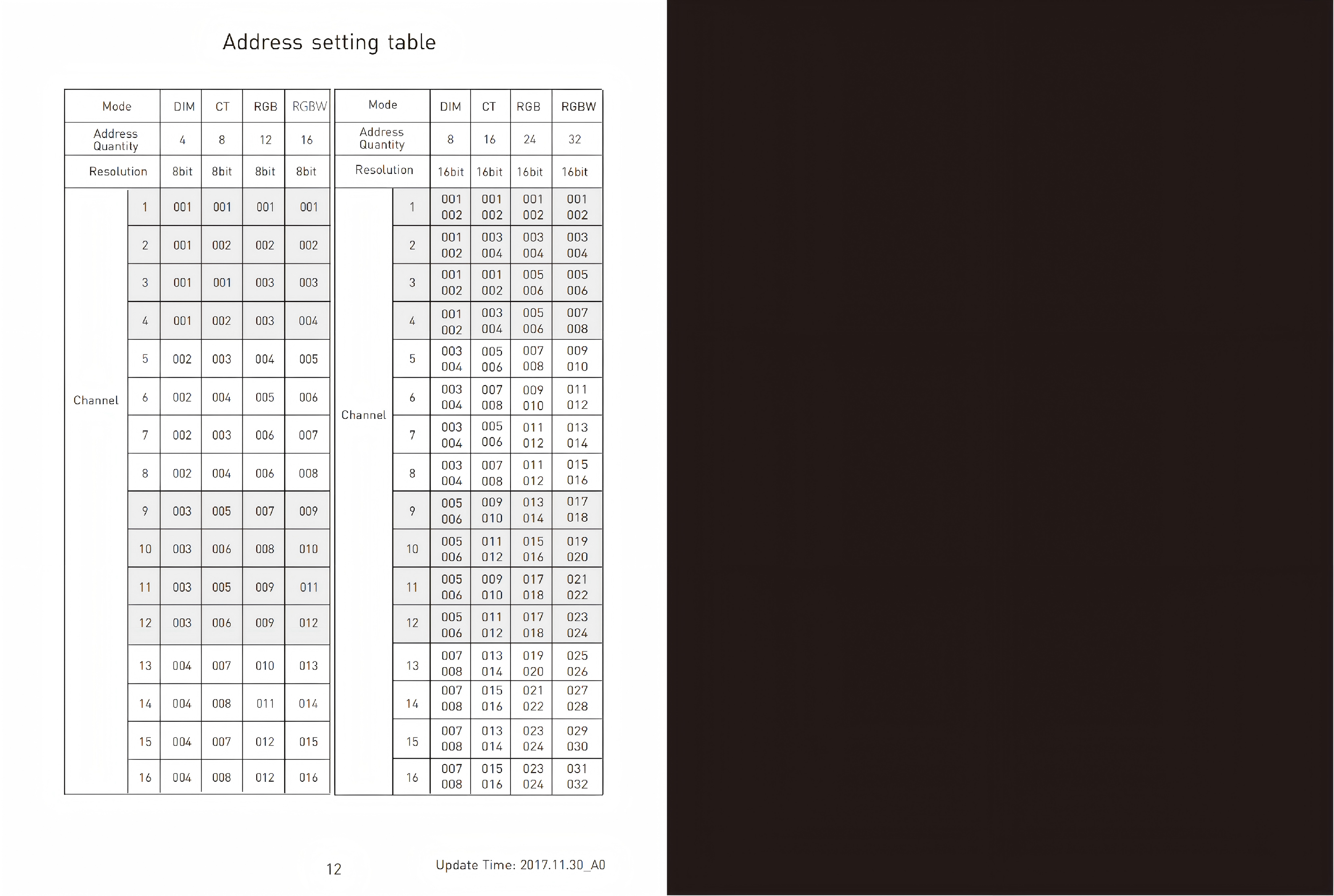 LT-916-OLED LTECH 16CH CV DMX Decoder