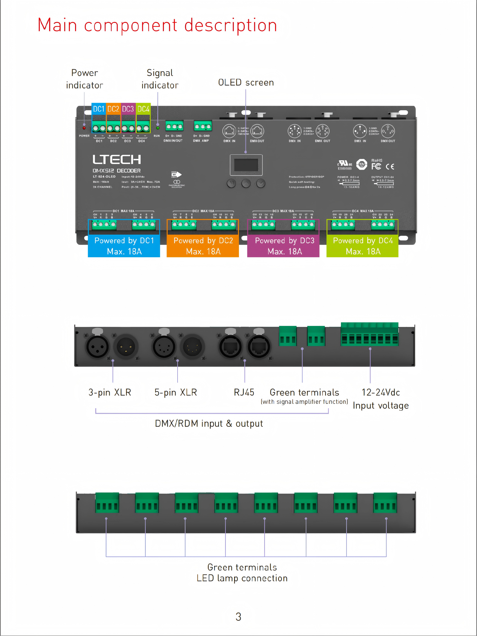  LT-924-OLED LTECH 24CH CV DMX Decoder