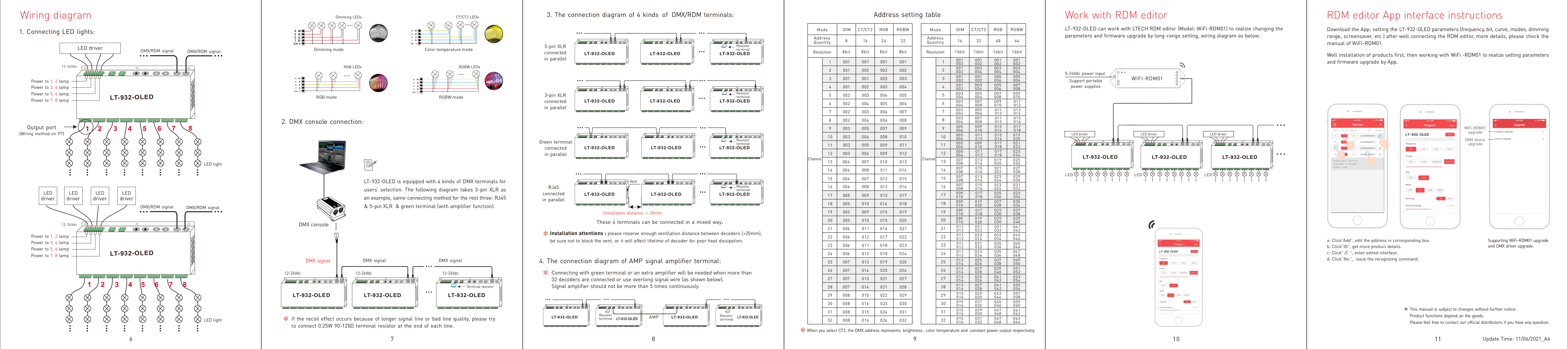 LT-932-OLED LTECH 32CH CV DMX Decoder