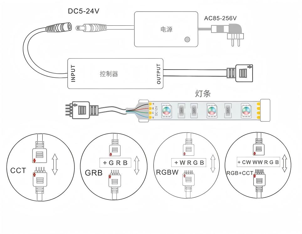 DC5-24V 6A RGB/RGBW/RGBCCT Wireless RF Touch Remote Controller