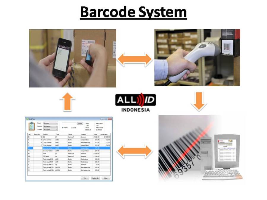 How to Choose a Barcode Scanning System for Businesses