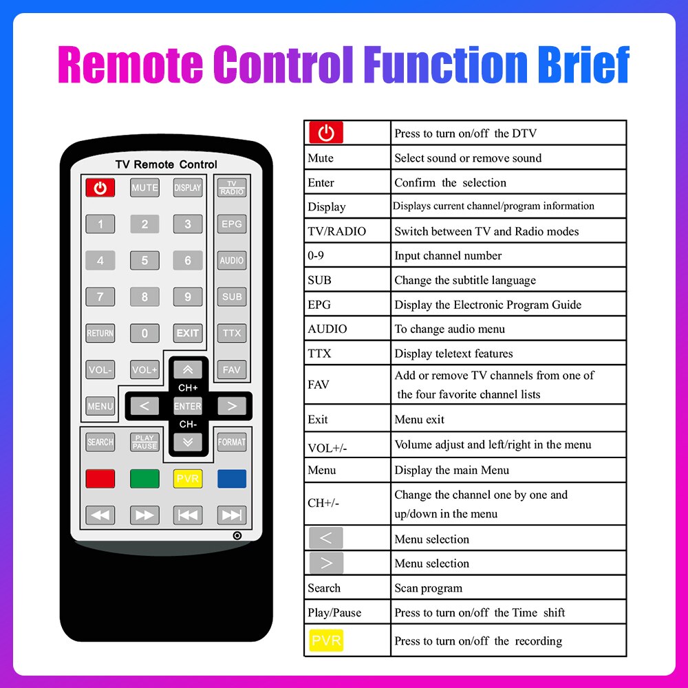 Car TV Signal Box DVB-T Auto Mobile Digital TV Box DVB-T2 HEVC H.265 Receiver TV Tuner Box Germany Europe Australia Philippines  
