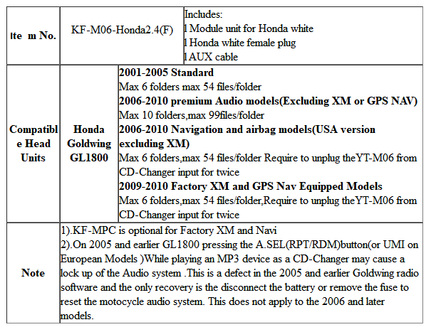 Car Digital Music Changer Adapter For Honda USB SD Aux MP3 Interface Car Radio  2.4F Bluetooth Phone Mould&Controller Option  