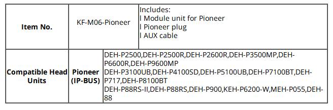 Car Digital Music Changer Adapter For Pioneer USB SD Aux MP3 Interface Car Radio  Bluetooth Phone Mould&Controller Option  