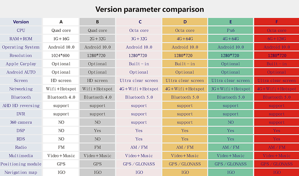 Android car stereo for Toyota AVALON 2019 2020 GPS navigation multimedia deckless radio headunit player  KUNFINE