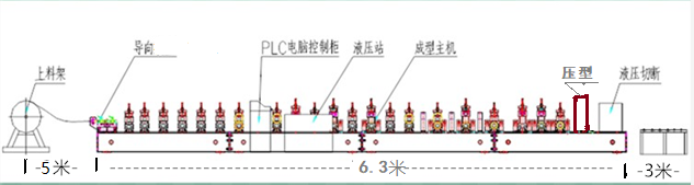 PPGI GI roof tile building matergial press molding machine cold roll forming machine with factory price-Tianfuchenglai-77-2 PPGI Corrugated Color coated  steel tile forming machine-Tianfuchenglai