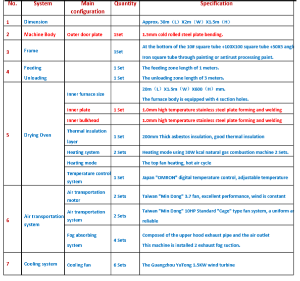 Multi function hydraulic deep drawing cookware devices aluminum pots and frypans making machine Automated powder coating system curing oven powder spraying machine  line-Tianfuchenglai-9-2 Automated powder coating system curing oven powder spraying machine  line with high temperature -Tianfuchenglai-9