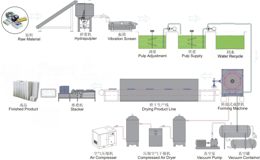  Fully Automatic Pulp Molding Production line-NY5000 with factory price-Tianfuchenglai-73 Fully Automatic Pulp Molding Production line NY5000-Tianfuchenglai
